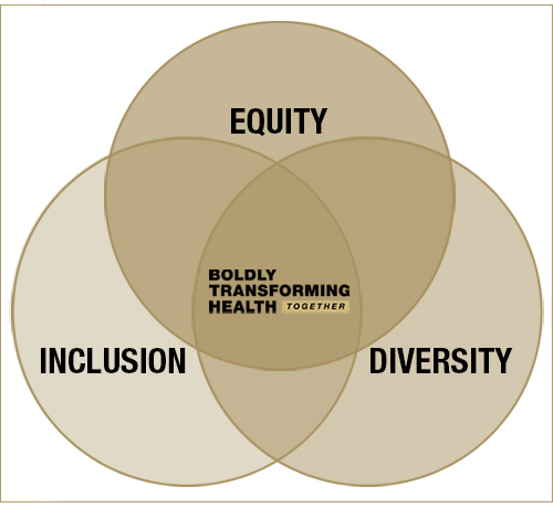 Diversity Equity And Inclusion | CU Nursing